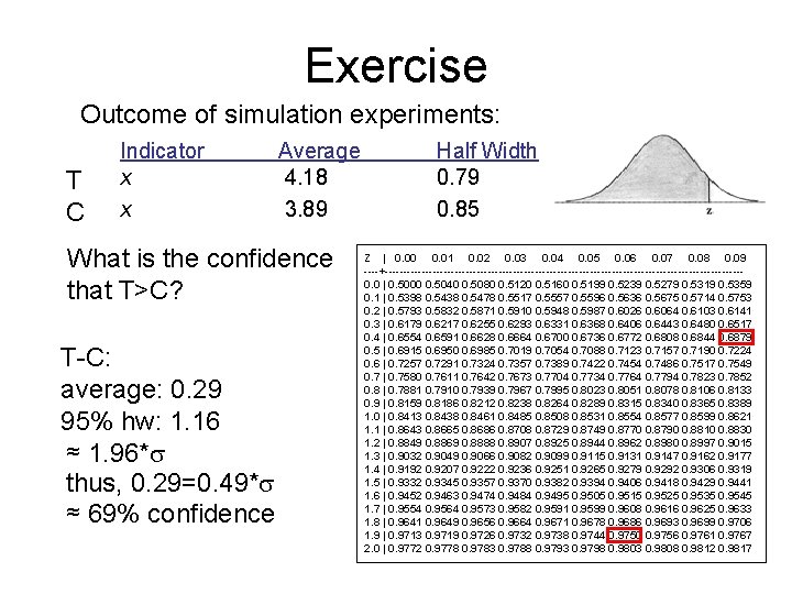 Exercise Outcome of simulation experiments: T C Indicator x x Average 4. 18 3.