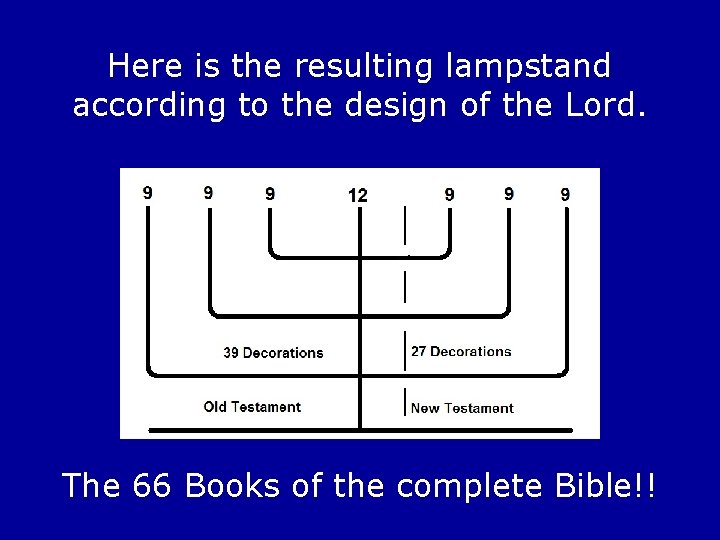 Here is the resulting lampstand according to the design of the Lord. The 66