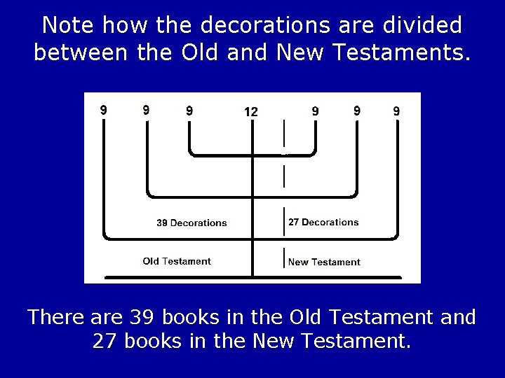 Note how the decorations are divided between the Old and New Testaments. There are