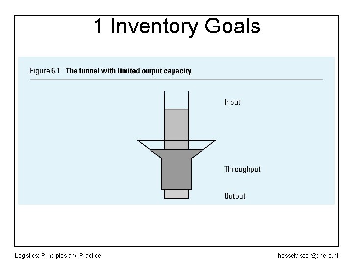 1 Inventory Goals Logistics: Principles and Practice hesselvisser@chello. nl 