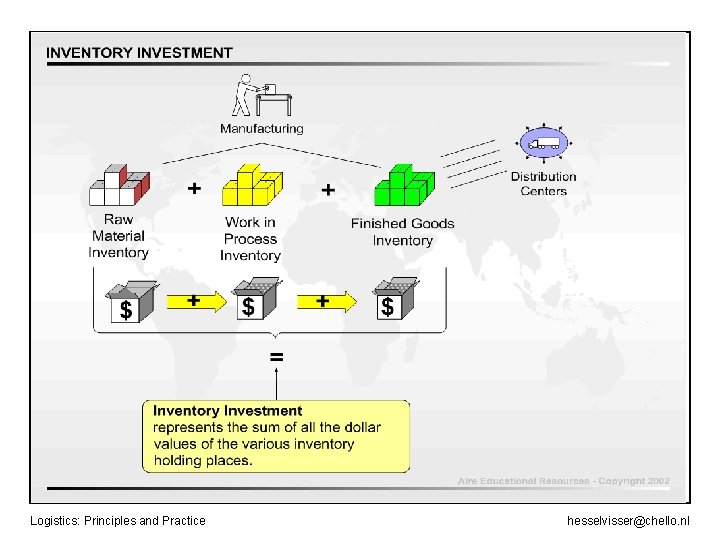 Logistics: Principles and Practice hesselvisser@chello. nl 