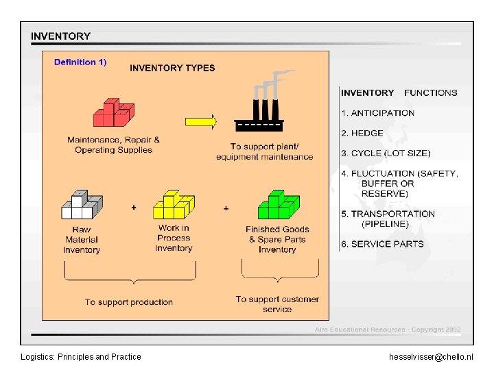 Logistics: Principles and Practice hesselvisser@chello. nl 