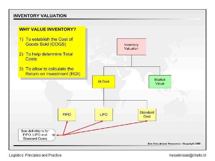Logistics: Principles and Practice hesselvisser@chello. nl 