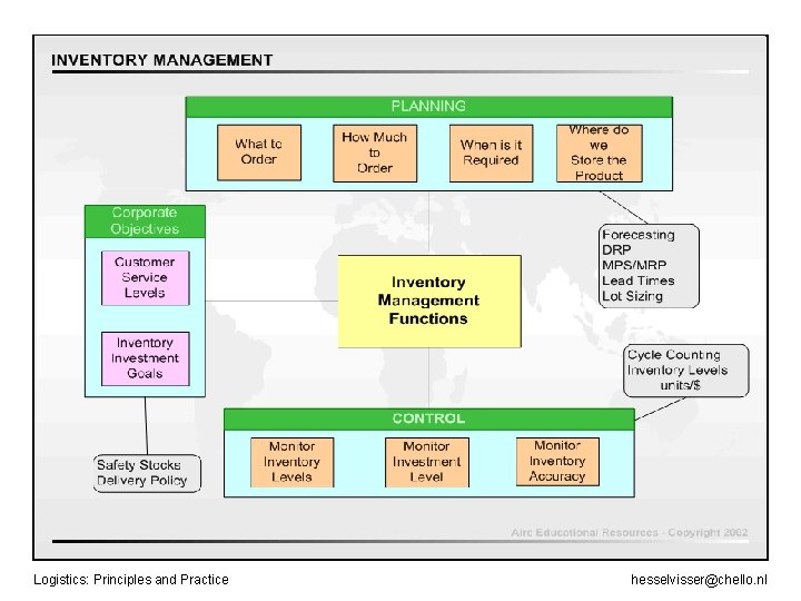 Logistics: Principles and Practice hesselvisser@chello. nl 