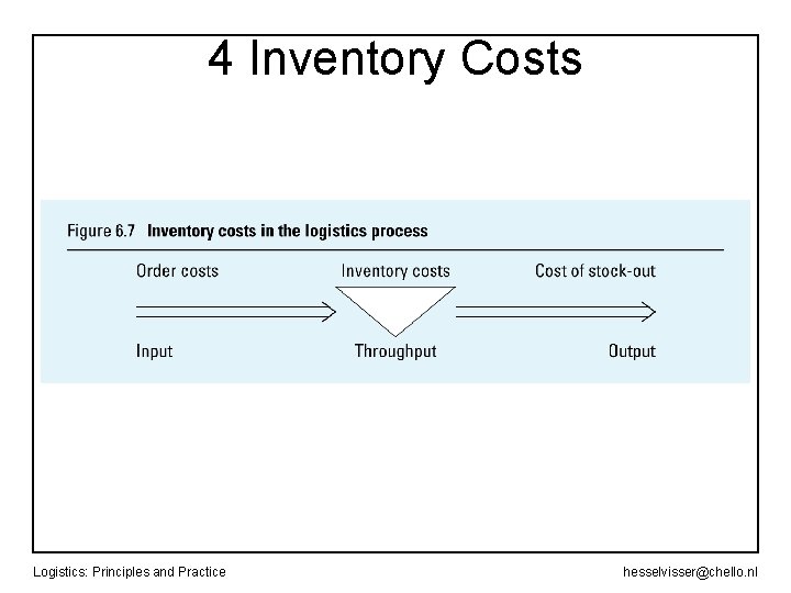 4 Inventory Costs Logistics: Principles and Practice hesselvisser@chello. nl 