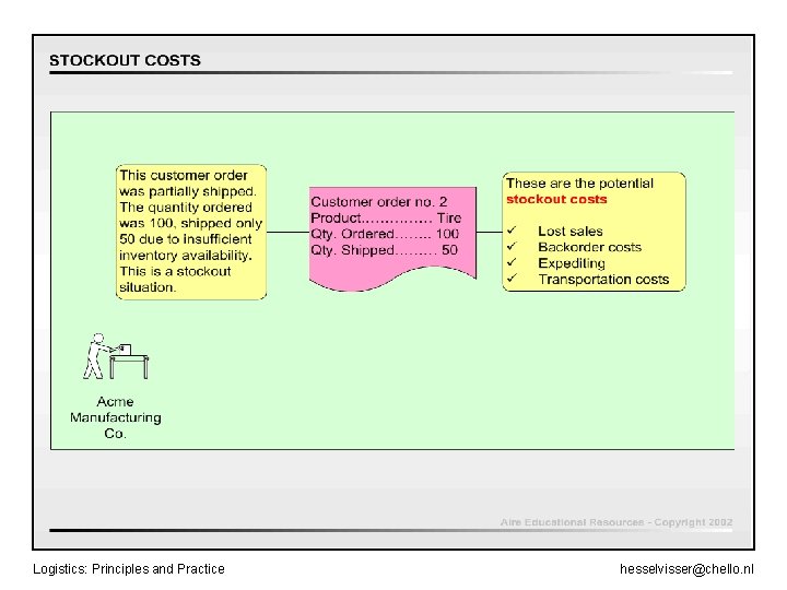 Logistics: Principles and Practice hesselvisser@chello. nl 