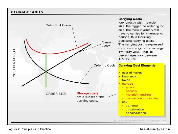 Logistics: Principles and Practice hesselvisser@chello. nl 