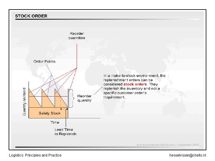 Logistics: Principles and Practice hesselvisser@chello. nl 