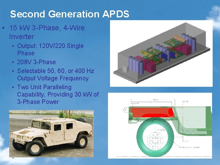 Second Generation APDS • 15 k. W 3 -Phase, 4 -Wire Inverter • Output: