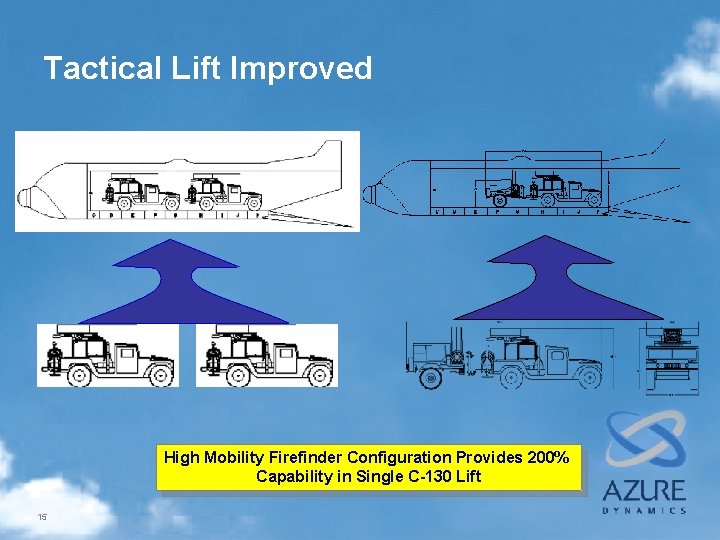Tactical Lift Improved High Mobility Firefinder Configuration Provides 200% Capability in Single C-130 Lift