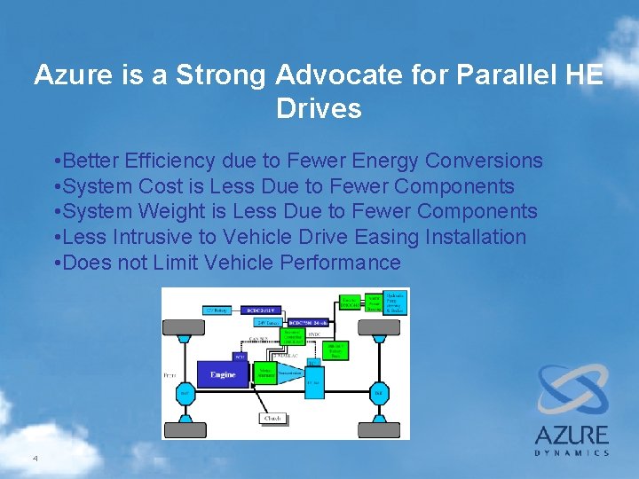 Azure is a Strong Advocate for Parallel HE Drives • Better Efficiency due to