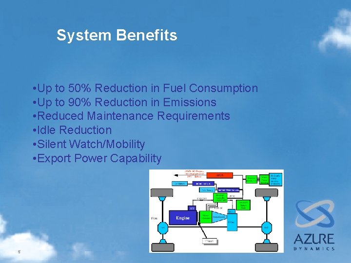 System Benefits • Up to 50% Reduction in Fuel Consumption • Up to 90%