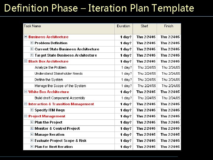 Definition Phase – Iteration Plan Template 