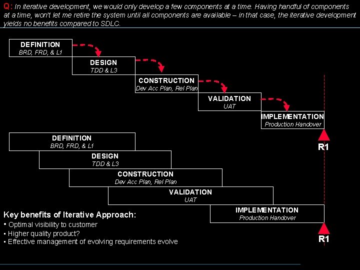 Q: In iterative development, we would only develop a few components at a time.