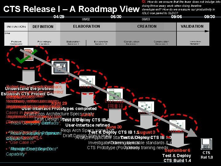 Q: How do we ensure that the team does not indulge into CTS Release