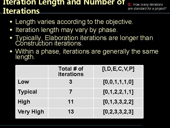 Iteration Length and Number of Iterations Q: How many iterations are standard for a