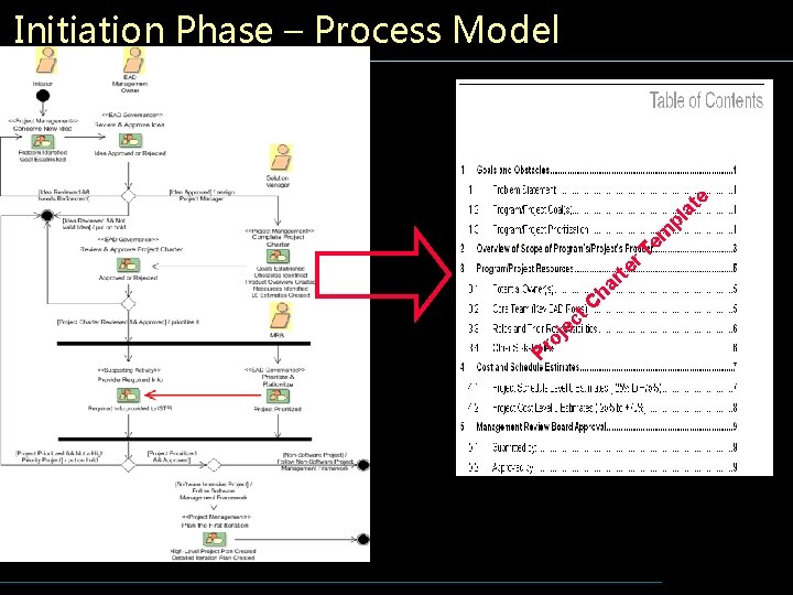 Initiation Phase – Process Model e p t la em T r e rt