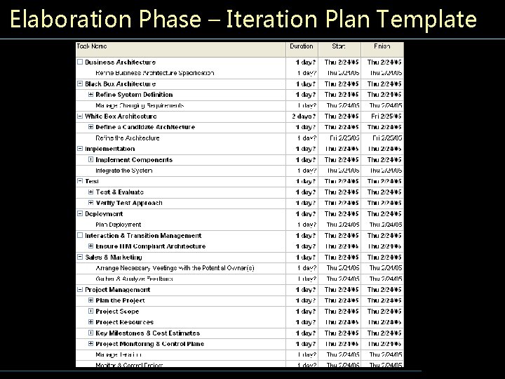Elaboration Phase – Iteration Plan Template 