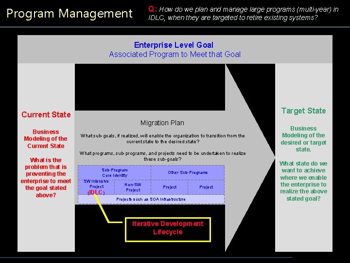 Program Management Q: How do we plan and manage large programs (multi-year) in IDLC,