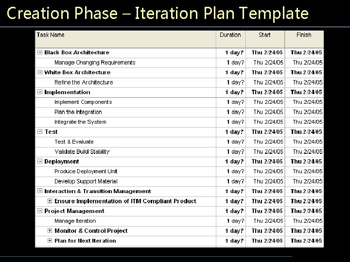 Creation Phase – Iteration Plan Template 