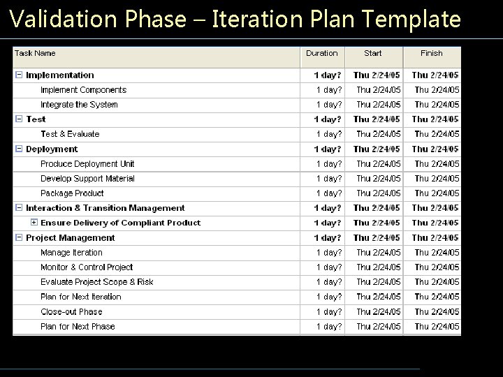 Validation Phase – Iteration Plan Template 