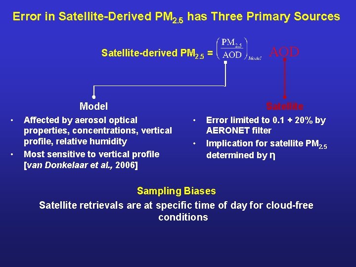 Error in Satellite-Derived PM 2. 5 has Three Primary Sources Satellite-derived PM 2. 5