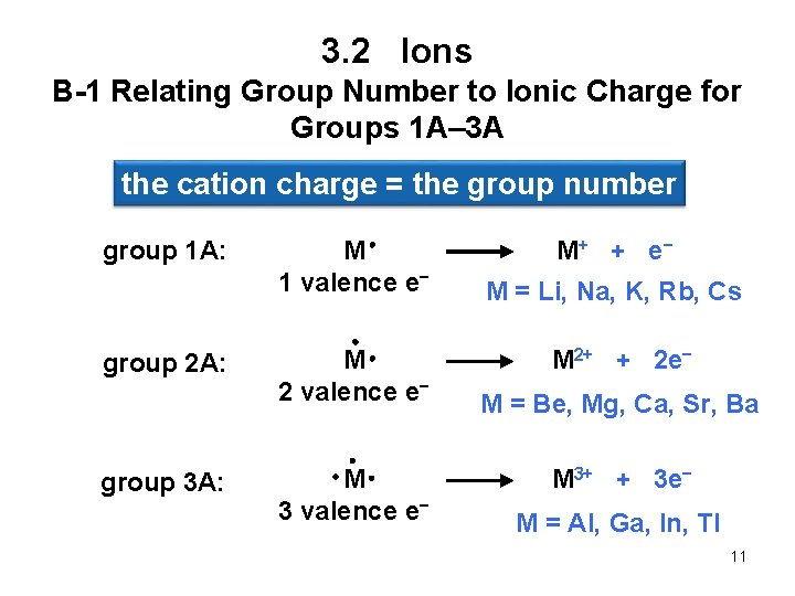 3. 2 Ions B-1 Relating Group Number to Ionic Charge for Groups 1 A–