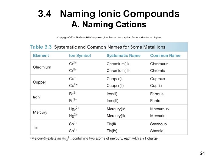 3. 4 Naming Ionic Compounds A. Naming Cations 24 