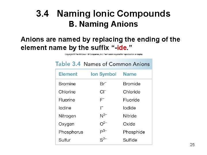 3. 4 Naming Ionic Compounds B. Naming Anions are named by replacing the ending
