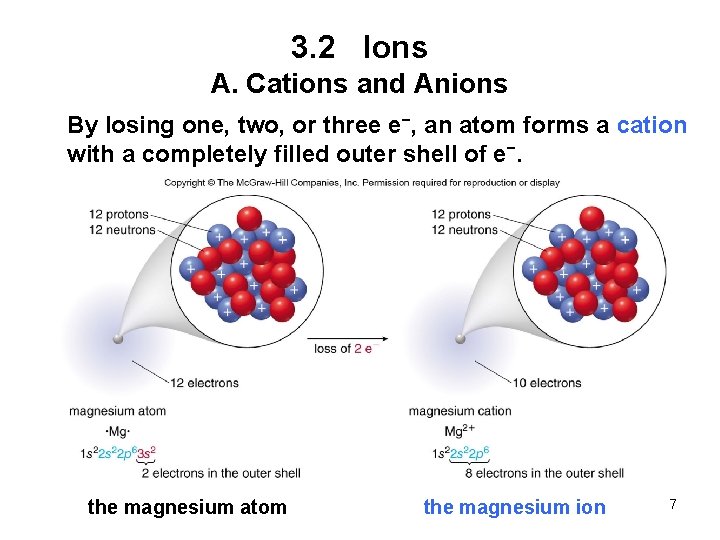 3. 2 Ions A. Cations and Anions By losing one, two, or three e−,