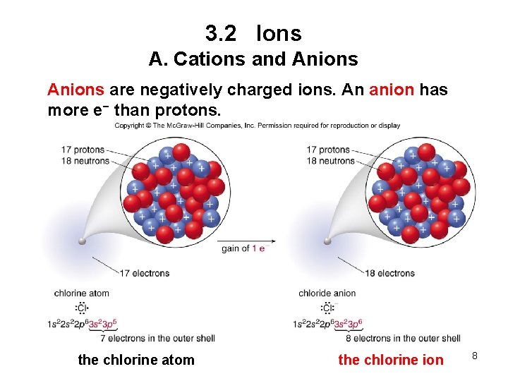 3. 2 Ions A. Cations and Anions are negatively charged ions. An anion has