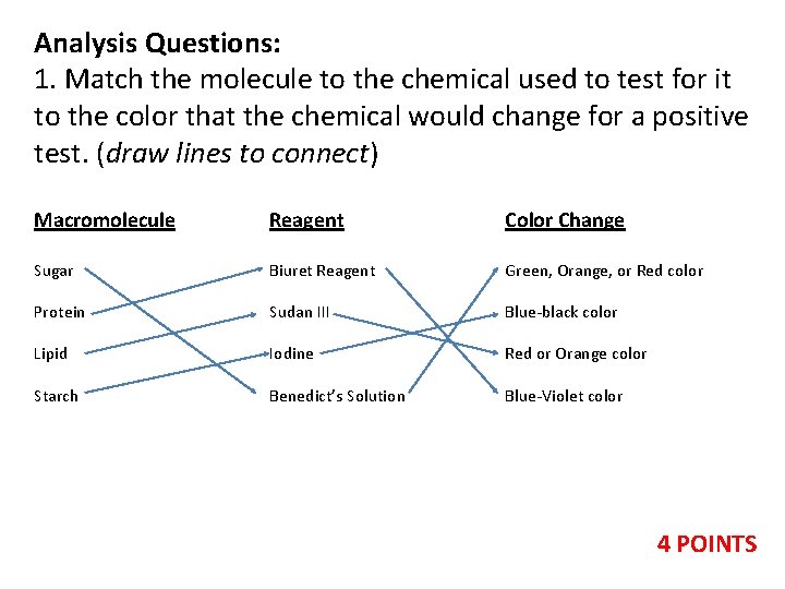 Analysis Questions: 1. Match the molecule to the chemical used to test for it