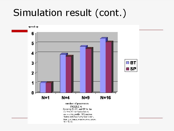 Simulation result (cont. ) 