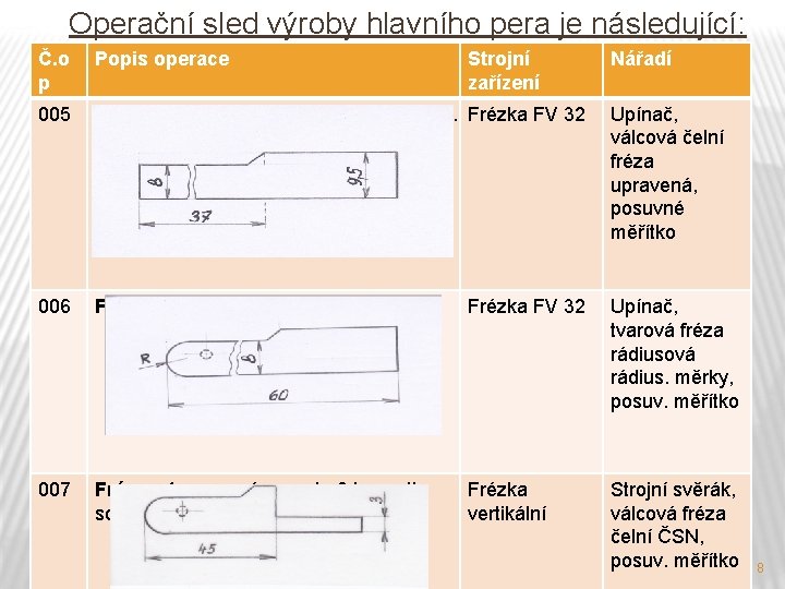 Operační sled výroby hlavního pera je následující: Č. o p Popis operace Strojní zařízení