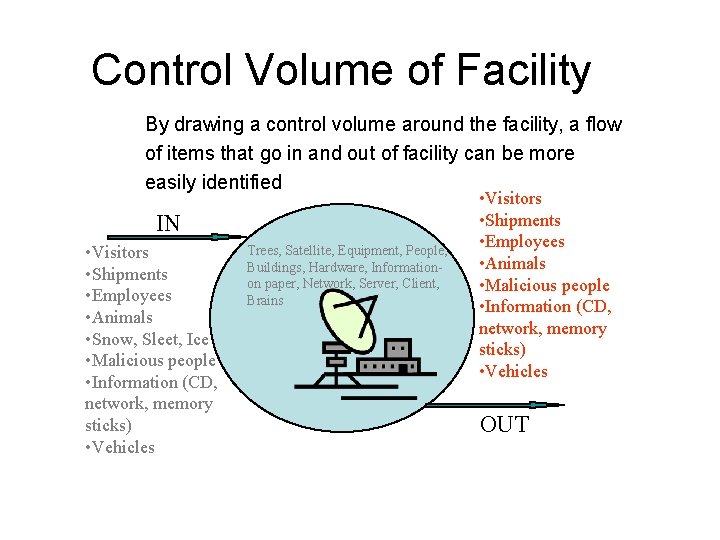 Control Volume of Facility By drawing a control volume around the facility, a flow