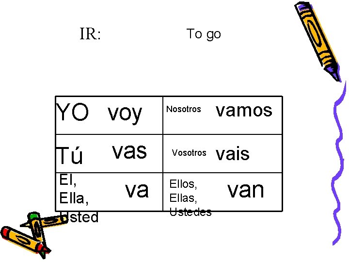 IR: To go YO voy Tú El, Ella, Usted vas va Nosotros Vosotros Ellos,