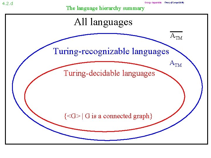 4. 2. d Giorgi Japaridze Theory of Computability The language hierarchy summary All languages