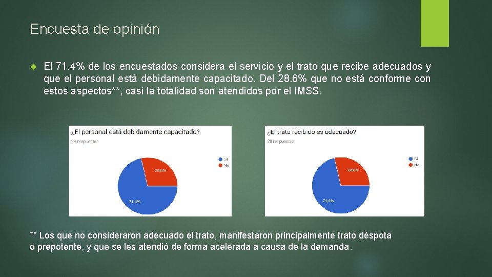 Encuesta de opinión El 71. 4% de los encuestados considera el servicio y el