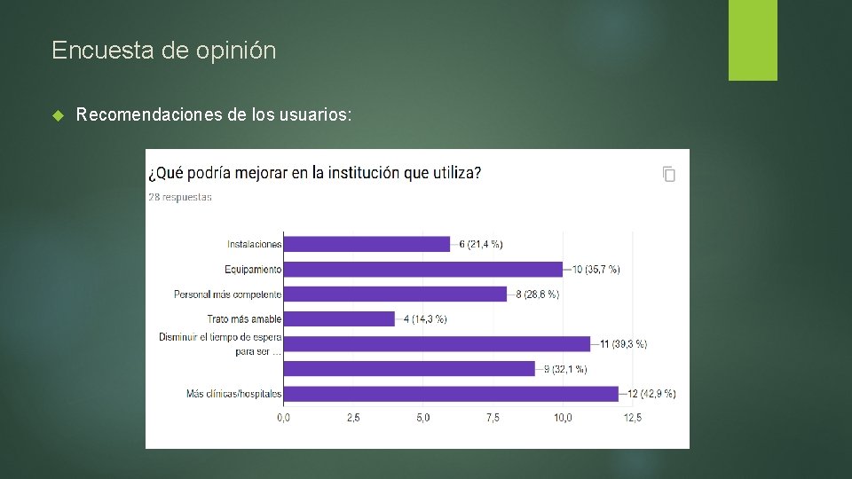 Encuesta de opinión Recomendaciones de los usuarios: 