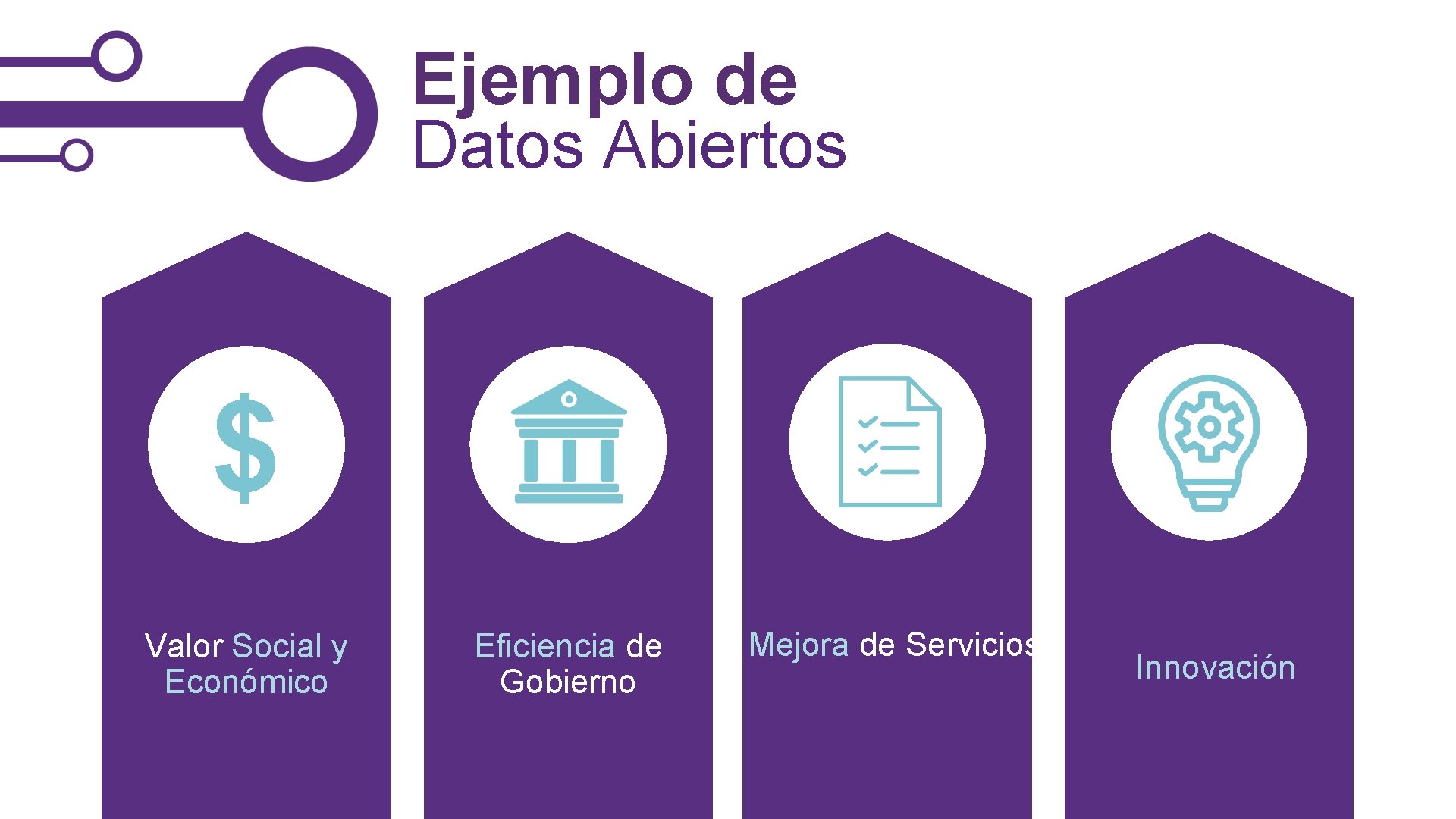 Ejemplo de Datos Abiertos $ Valor Social y Económico Eficiencia de Gobierno Mejora de