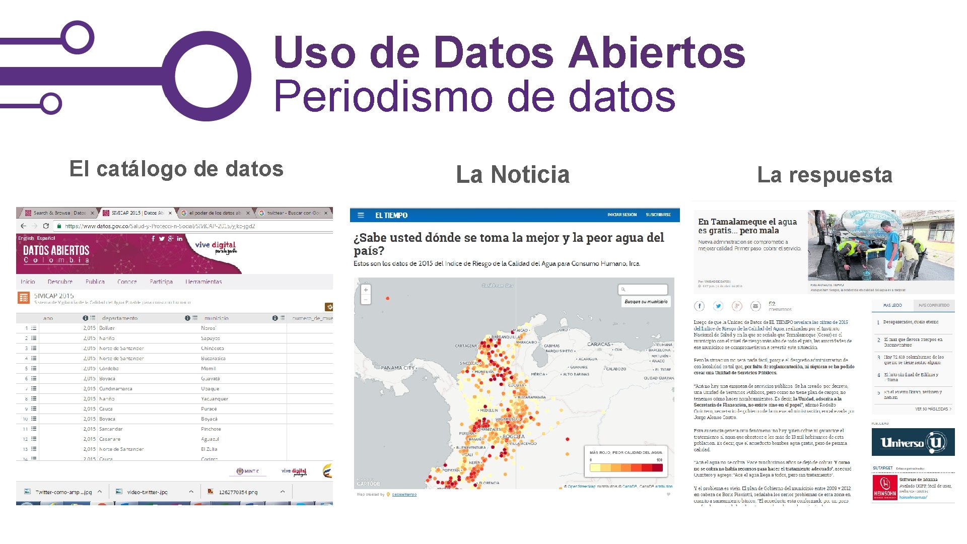 Uso de Datos Abiertos Periodismo de datos El catálogo de datos La Noticia La