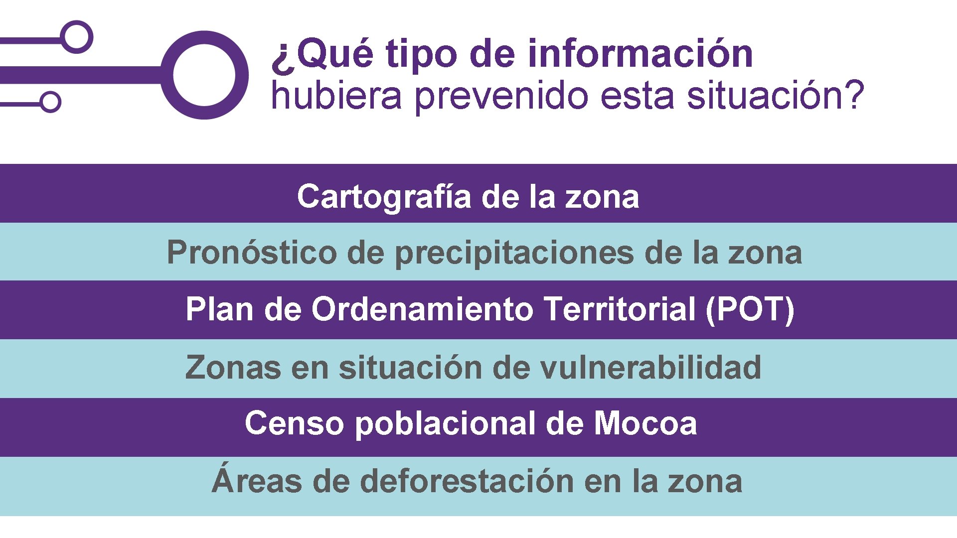 ¿Qué tipo de información hubiera prevenido esta situación? Cartografía de la zona Pronóstico de