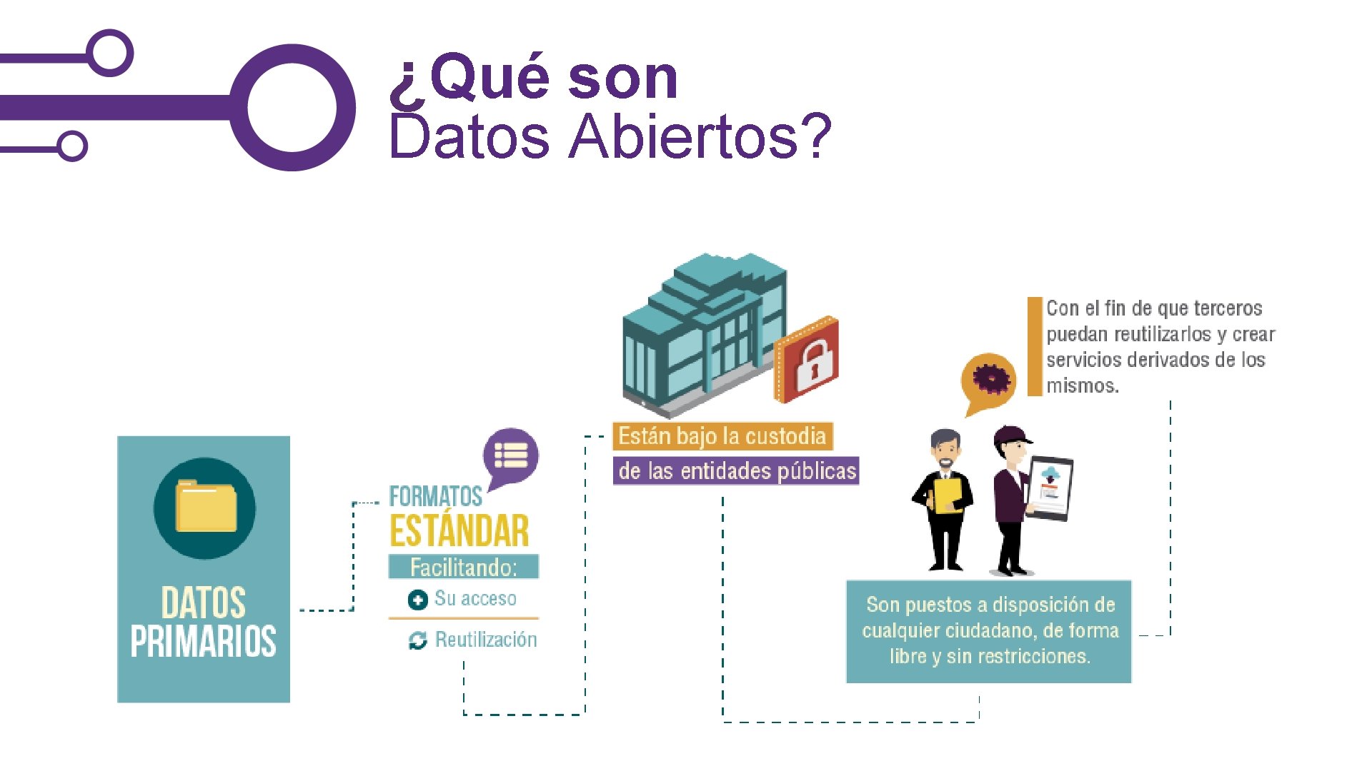 ¿Qué son Datos Abiertos? 