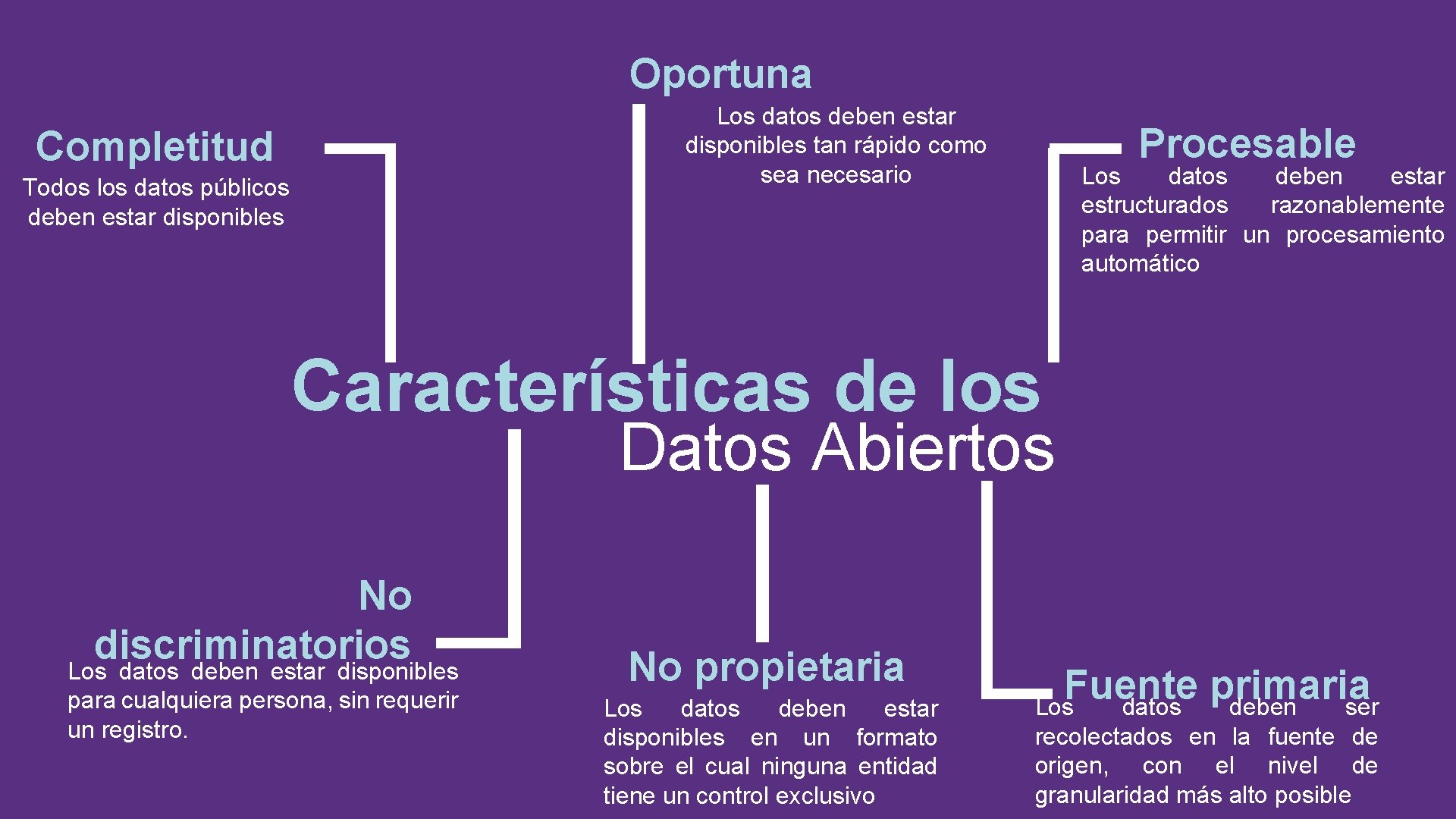 Oportuna Los datos deben estar disponibles tan rápido como sea necesario Completitud Todos los