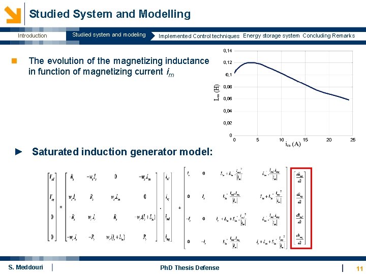 Studied System and Modelling Introduction n Studied system and modeling Concluding Remarks Implemented Control