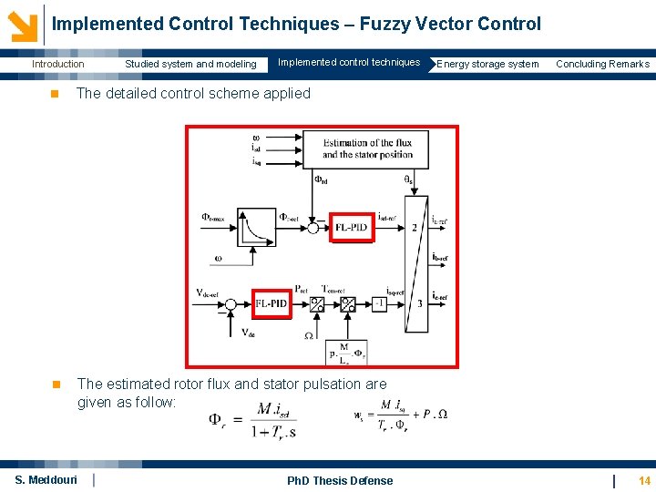 Implemented Control Techniques – Fuzzy Vector Control Introduction Studied system and modeling Implemented control