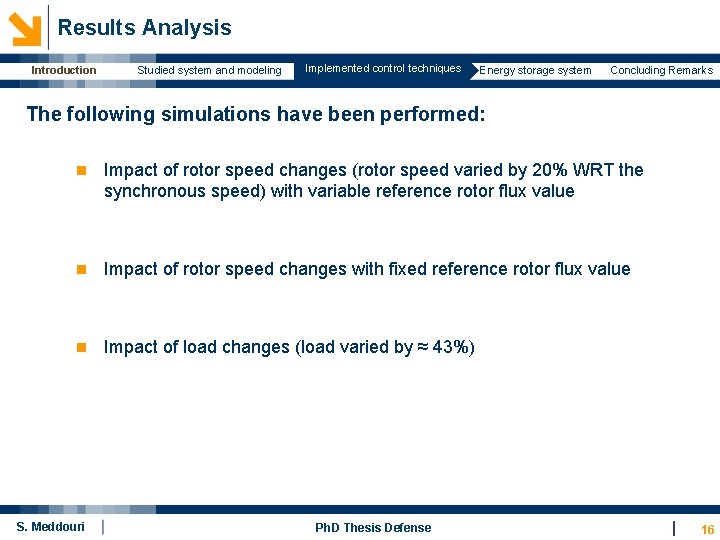  Results Analysis Introduction Studied system and modeling Implemented control techniques Energy storage system