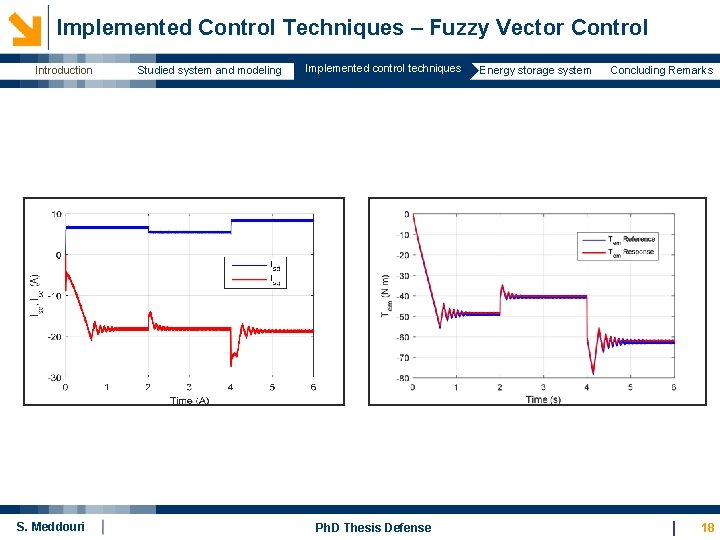 Implemented Control Techniques – Fuzzy Vector Control Introduction S. Meddouri Studied system and modeling