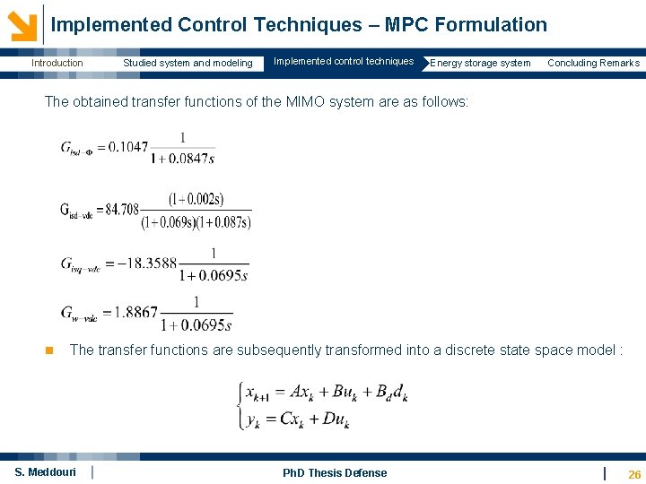  Implemented Control Techniques – MPC Formulation Introduction Studied system and modeling Implemented control