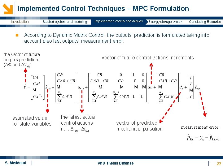  Implemented Control Techniques – MPC Formulation Introduction n Studied system and modeling Implemented